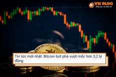 Tin tức mới nhất: Bitcoin bứt phá vượt mốc hơn 3,2 tỷ đồng