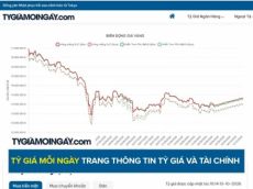 Tỷ Giá Mỗi Ngày trang thông tin tỷ giá và tài chính hữu ích